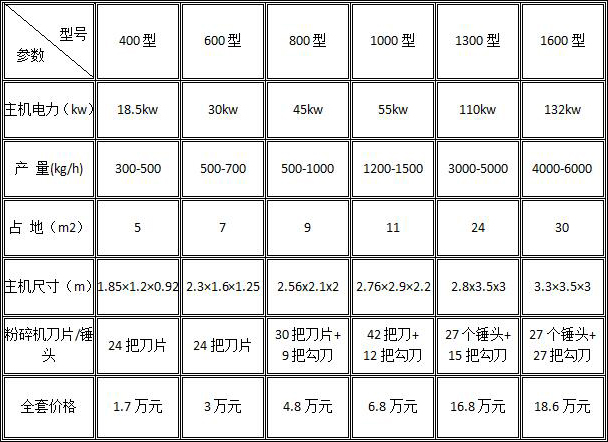 易拉罐粉碎機(jī)參數(shù)