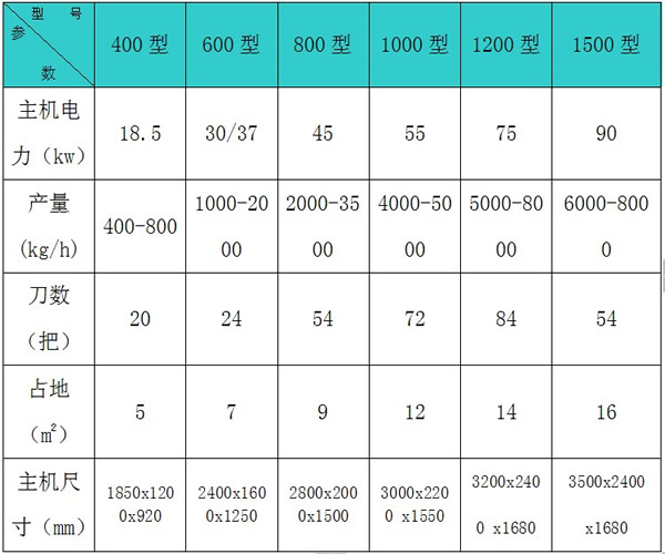 路由器粉碎機(jī)資料