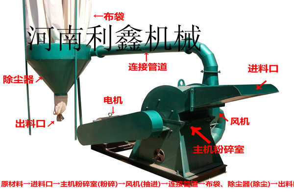 木材破碎機