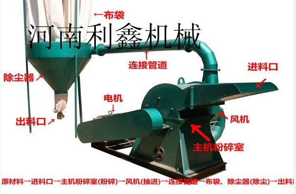 木材粉碎機(jī)