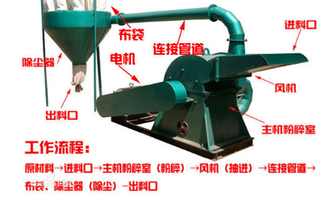 樹枝粉碎機(jī)效率